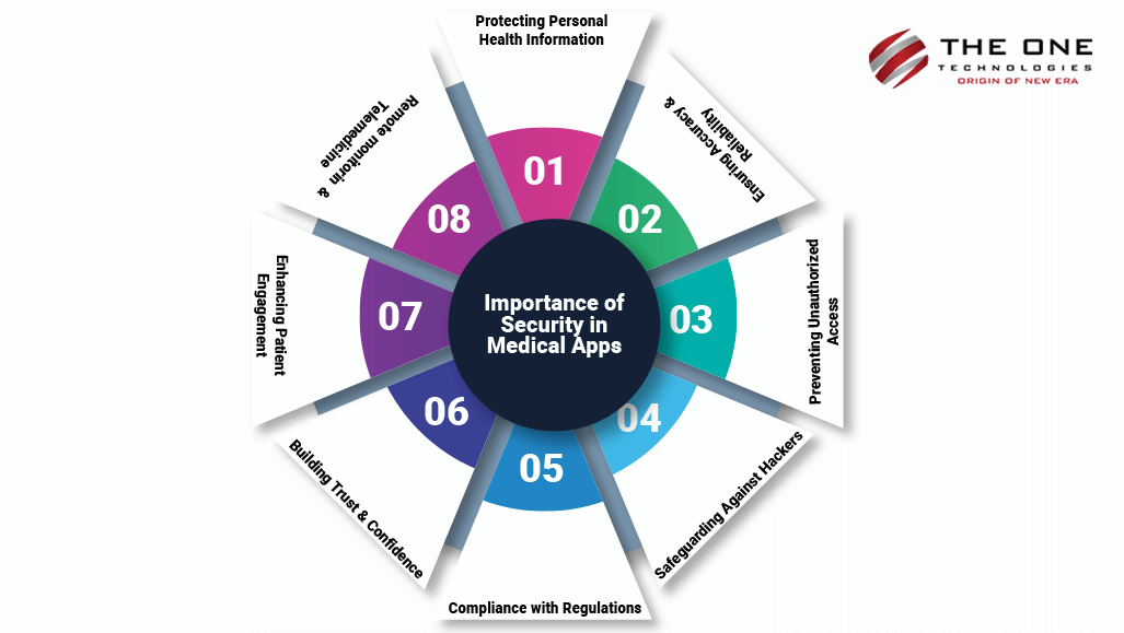 importance of security in mobile app